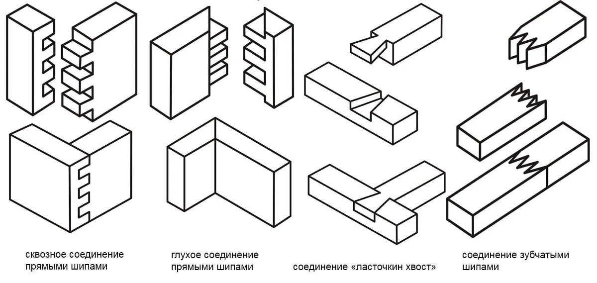 Придумайте различные способы соединения Виды столярно-плотницких соединений