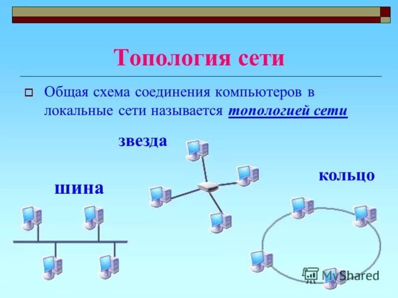 Придумайте различные способы соединения в сеть Ответы Mail.ru: Меня просят описать топологию построения моей домашней сети, а я