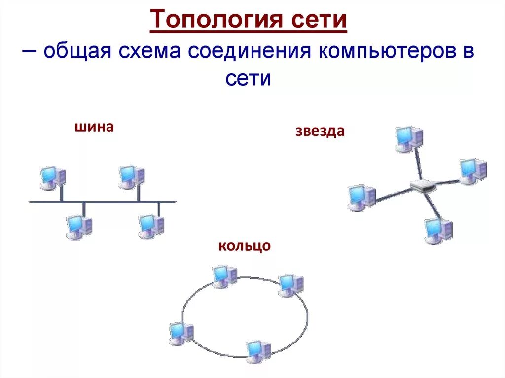 Придумайте различные способы соединения в сеть Картинки ТОПОЛОГИЯ ЛОКАЛЬНЫХ СЕТЕЙ