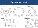 Придумайте различные способы соединения в сеть Придумайте различные способы соединения