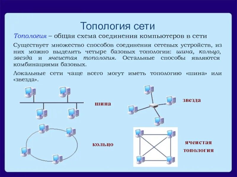 Придумайте различные способы соединения в сеть Охарактеризуйте топологию кольцо