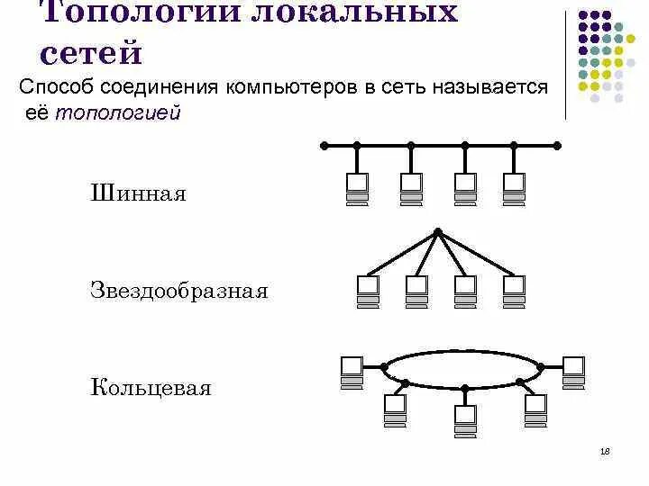 Придумайте различные способы соединения в сеть Соединительная сеть: найдено 82 изображений