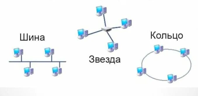 Придумайте различные способы соединения в сеть Монтаж СКС и ЛВС в Москве и Московской области