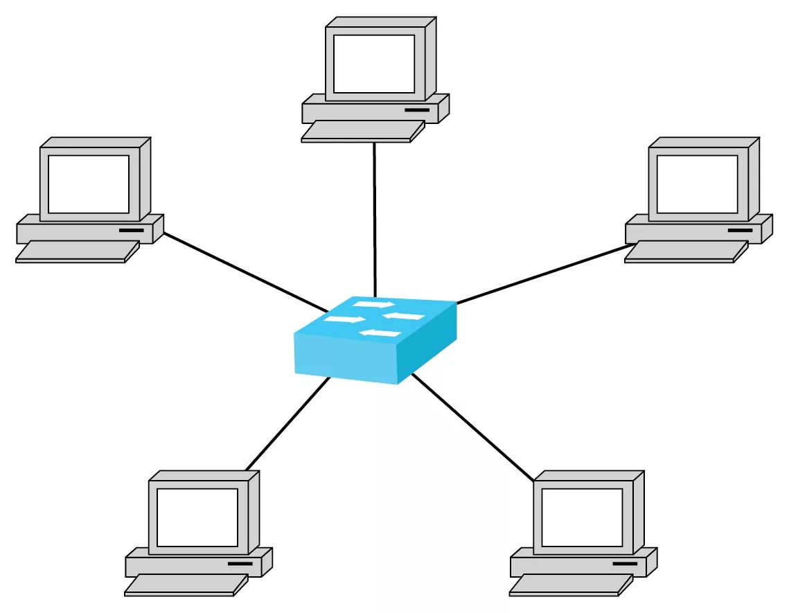 Придумайте различные способы соединения в сеть Картинки ТОПОЛОГИЯ ЛОКАЛЬНЫХ СЕТЕЙ ЗВЕЗДА