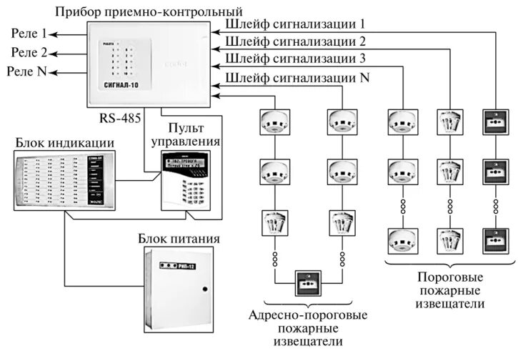 Приемник охранной сигнализации rr 2r схема подключения Установка извещателей охранных