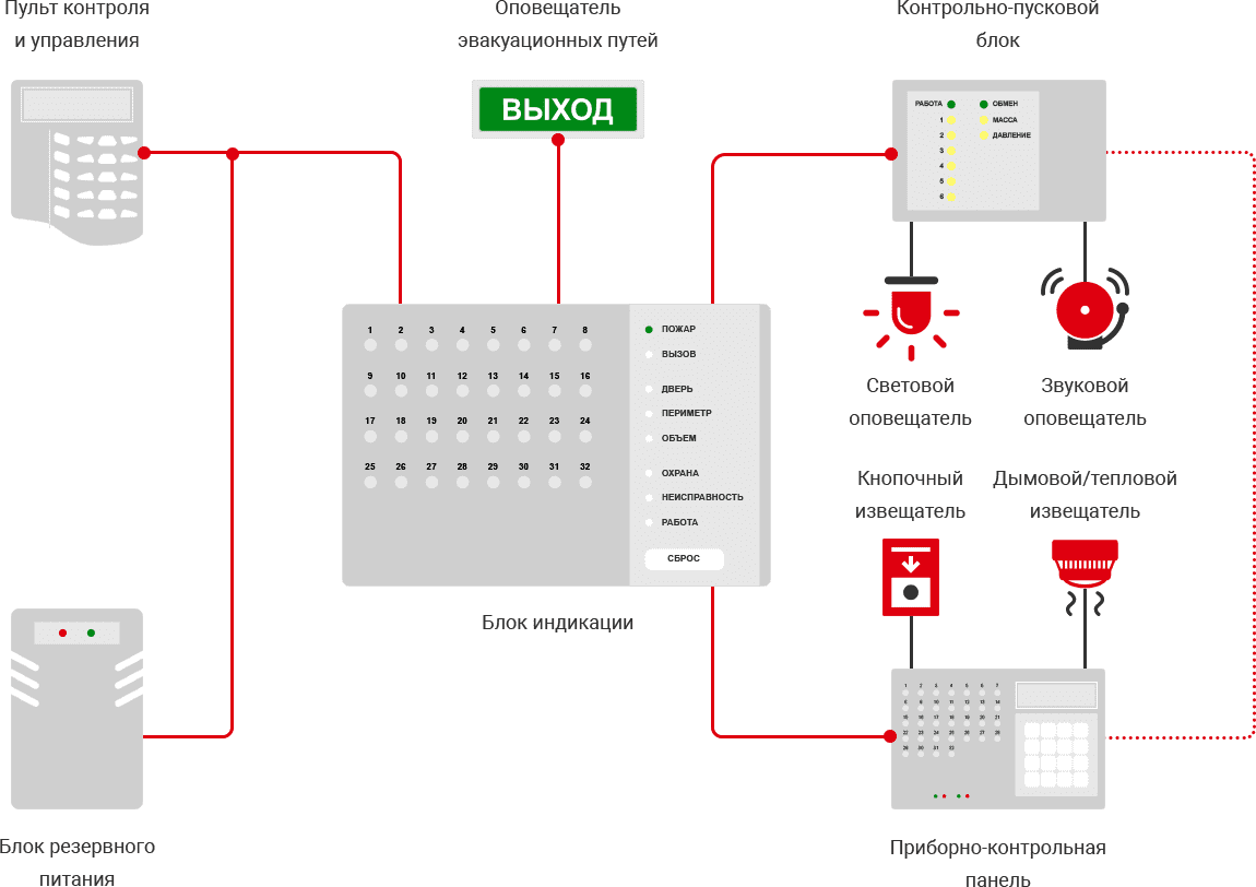 Приемник охранной сигнализации rr 2r схема подключения БЛОГ (новости)