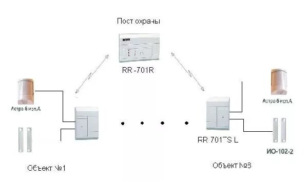Приемник охранной сигнализации rr 2r схема подключения ТР4. РИФ-РИНГ. Радиоканальная система для малых объектов расположенных на одной 