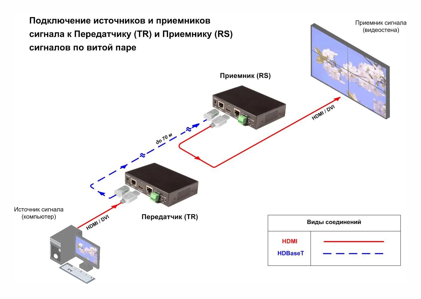 Приемник передатчик tantos схема подключения Схема подключения к TR и RS - AV Production