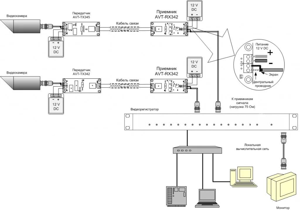 Приемник передатчик tantos схема подключения Купить AVT-RX342 Активный одноканальный приемник видеосигнала в СПб. ТД "Бик"