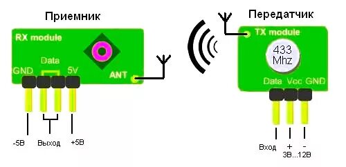 Приемник передатчик tantos схема подключения Модуль 433.92MHz передатчик + сверхрегенеративный приемник - купить Харьков Укра