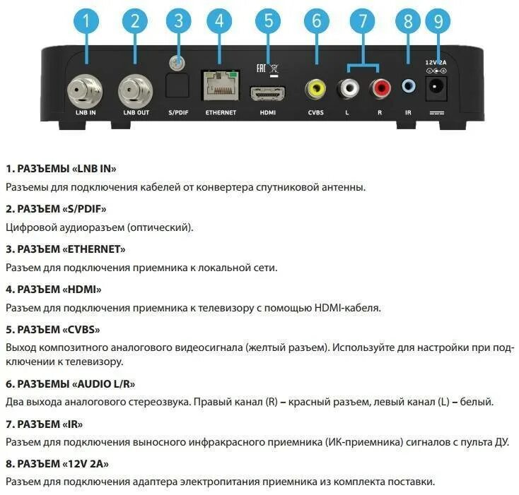 Приемник триколор как подключить провода Как подключить ресивер Триколор к телевизору