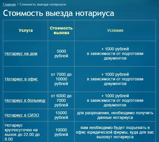 Пригласить нотариуса на дом для оформления Нотариус расчет стоимости