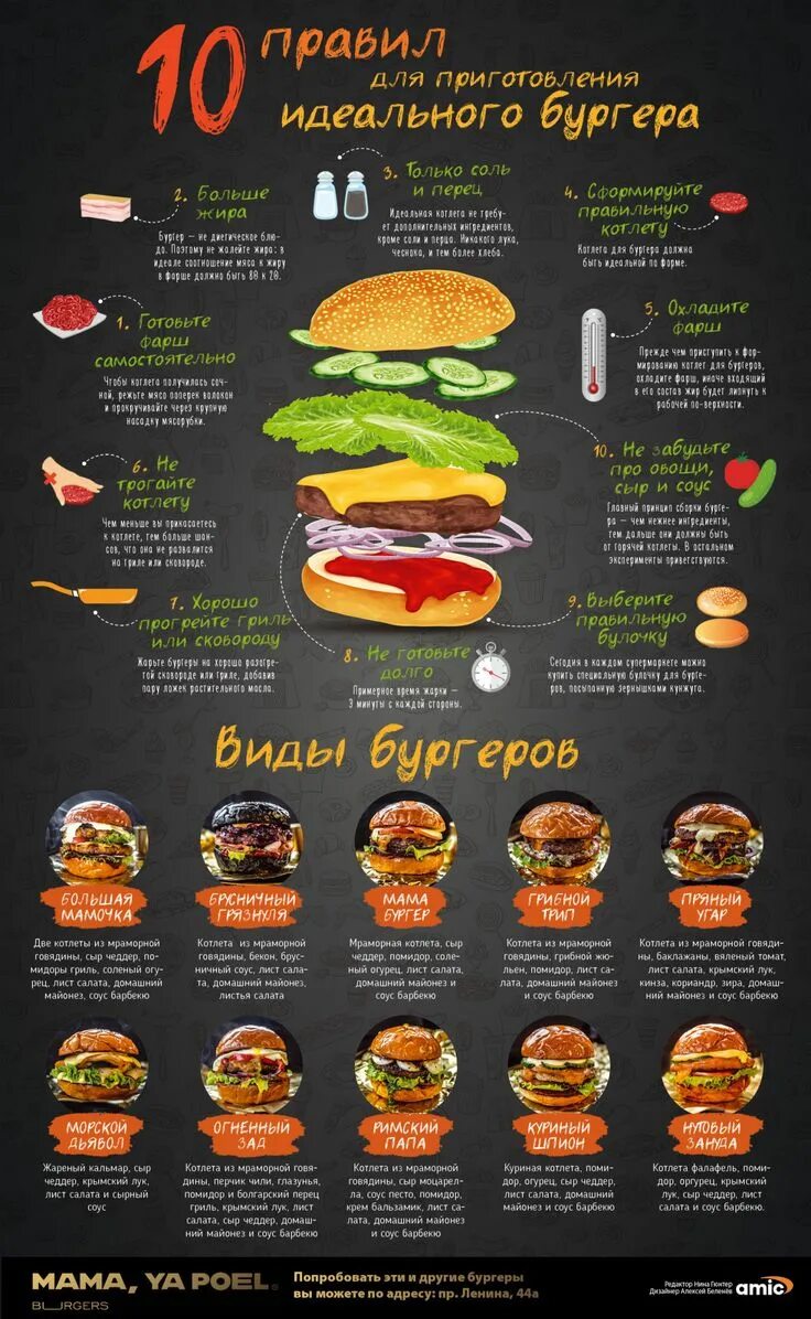Приготовить бургер в домашних условиях фото Как правильно приготовить бургер? Инфографика с пошаговым рецептом Cooking recip