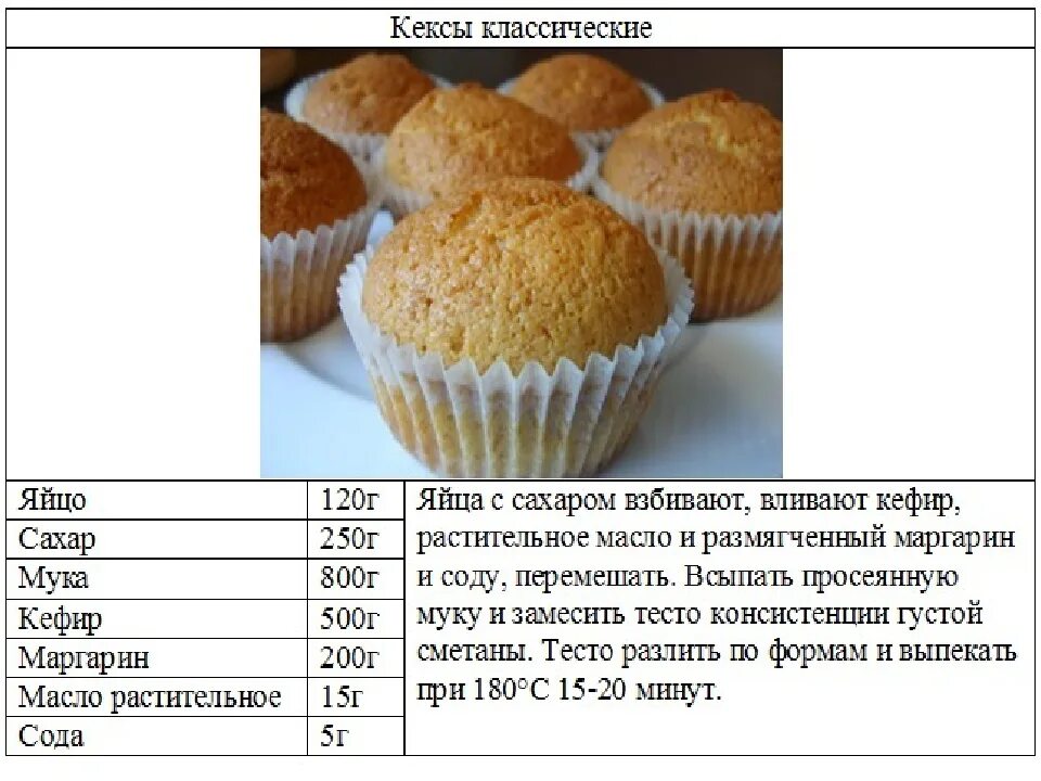 Приготовить кекс в духовке с фото Рецепт кексиков в формочке духовке на кефире CoffMachines.ru