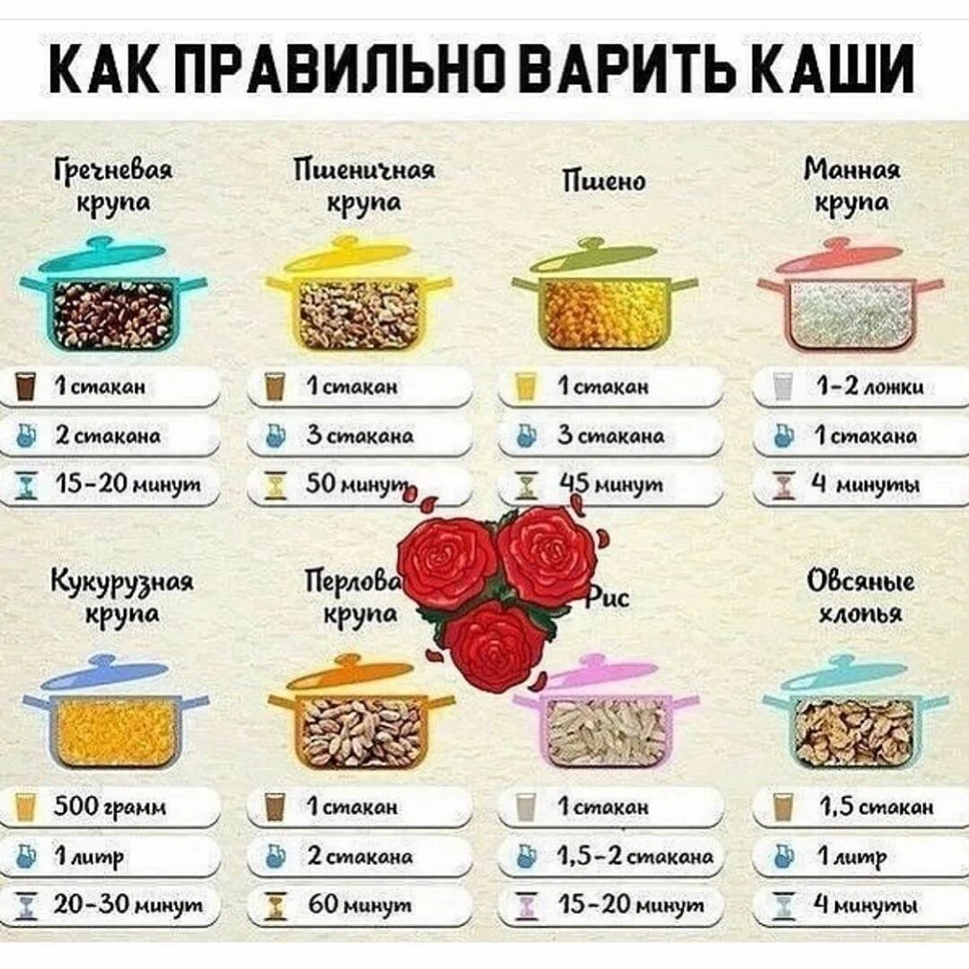 Приготовление каши фото Пин на доске Хз когда я это все приготовлю...Но это слишком вкусно выглядит что 