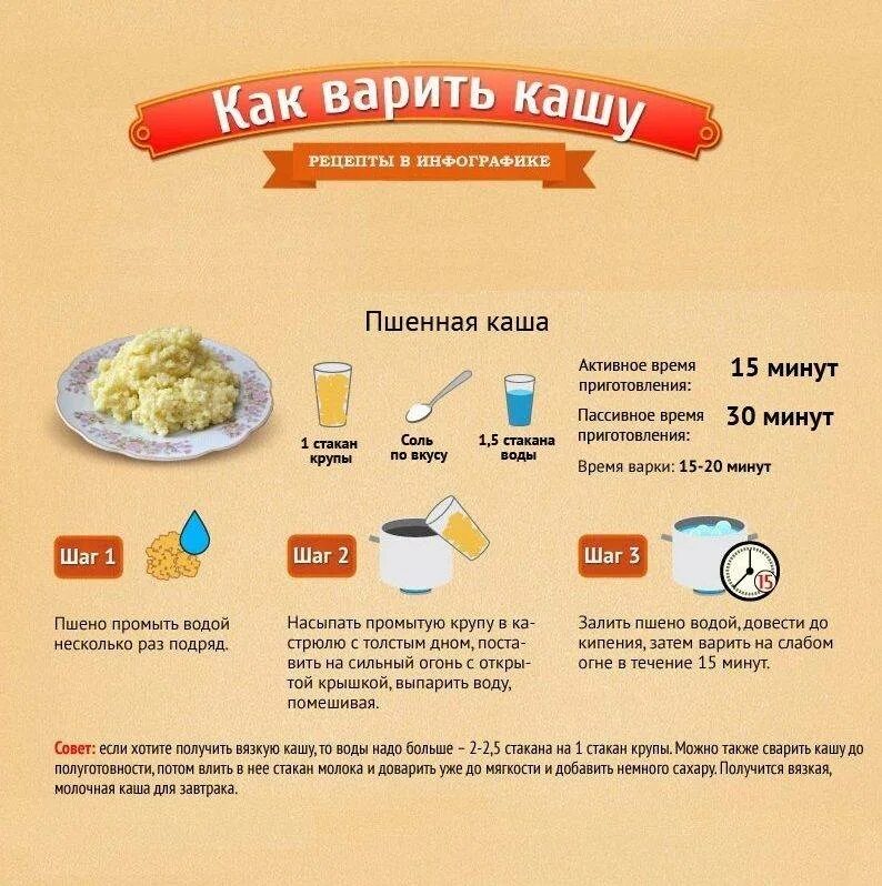 Приготовление пшенной каши пошагово с фото Как правильно приготовить пшено - CoffeePapa.ru