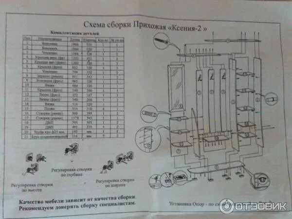 Прихожая ксения сборка инструкция Отзыв о Прихожая BTS "Ксения-2" Отличное решение для небольшого бюджета и малой 