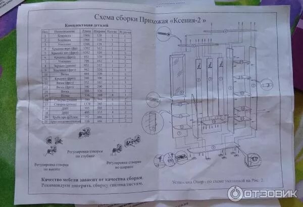 Прихожая ксения сборка инструкция Отзыв о Прихожая BTS "Ксения-2" Удобная и компактная прихожая.