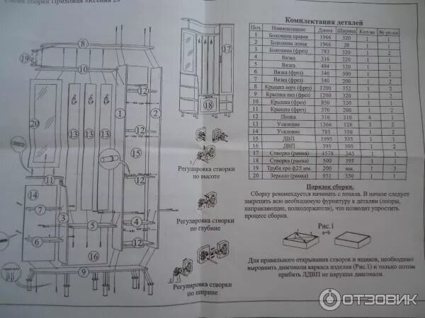 Прихожая ксения сборка инструкция Отзыв о Прихожая BTS "Ксения-2" Разместила всё, и даже место осталось