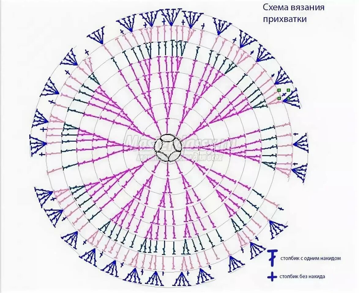 Прихватка крючком схема для начинающих круглая Картинки ПРИХВАТКИ СХЕМА ВЯЗАННЫЕ КРЮЧКОМ