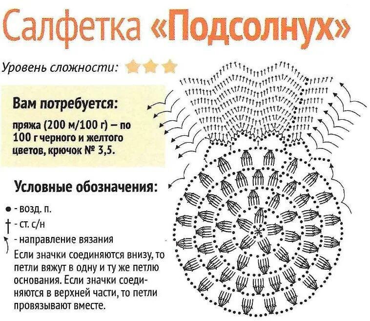 Прихватка крючком схема и описание Вязание прихватки для кухни крючком: схемы для начинающих