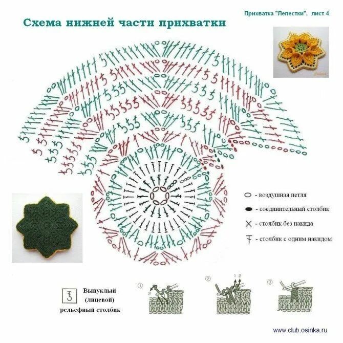 Прихватка крючком схема и описание для начинающих Красивое вязание крючком: панно, прихватки, подставки под горячее - Рукоделие Cr