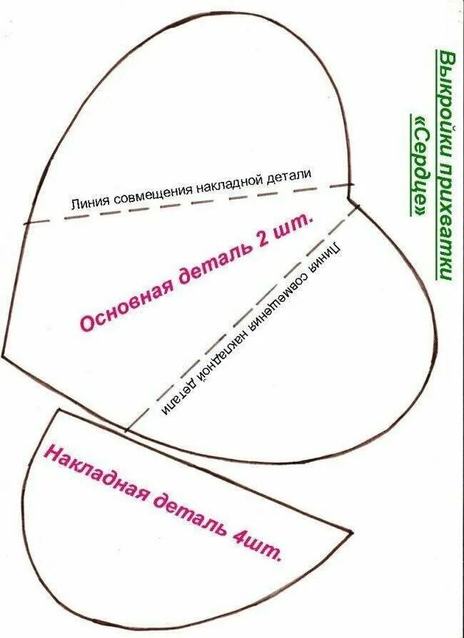 Прихватка сшить своими руками выкройки Прихватки для кухни - выкройки со схемами и советами, как сделать своими руками 