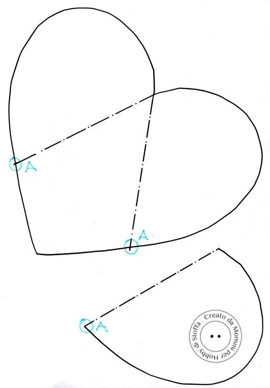 Прихватка сшить своими руками выкройки Hobby di stoffa by Hdc: Cuori in cucina Presine per pentole, Idee per cucito, Ar