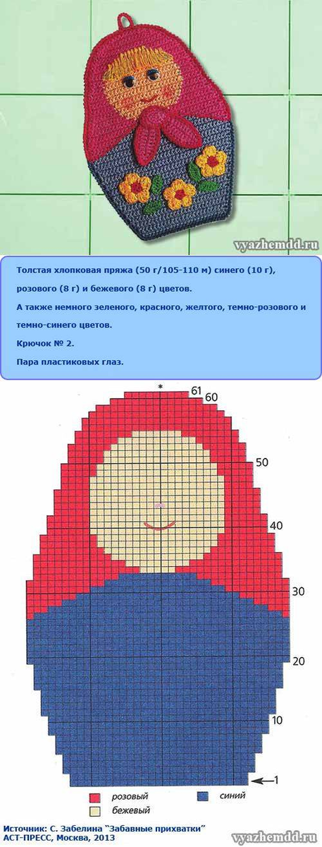 Прихватки для кухни спицами со схемами Красивые прихватки крючком со схемами Вяжу ручками-крючками Виктория Битарова Дз