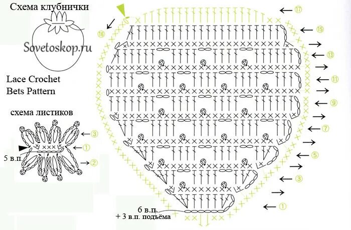 Прихватки крючком со схемами простые Вязаная аппликация ягода-клубника - Советоскоп