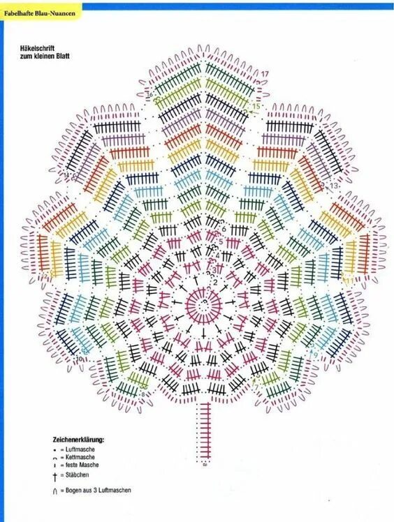 Прихватки крючком со схемами простые и красивые Pin on Crochet Blanket Patterns