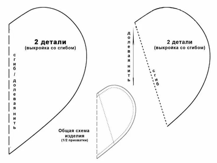 Прихватки своими руками из ткани с выкройками Прихватки для кухни своими руками с выкройками +50 фото примеров Прихватки, Выкр