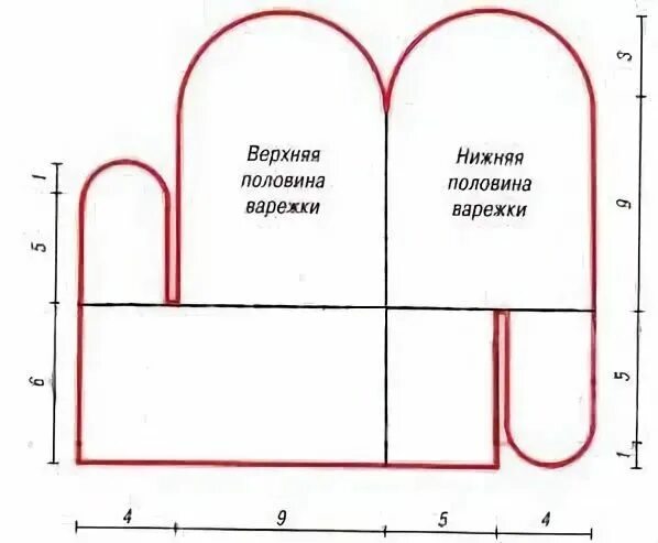 Прихватки варежки своими руками выкройки Варежки из флиса выкройка своими руками, как сшивать и утеплять варежки, шитье р