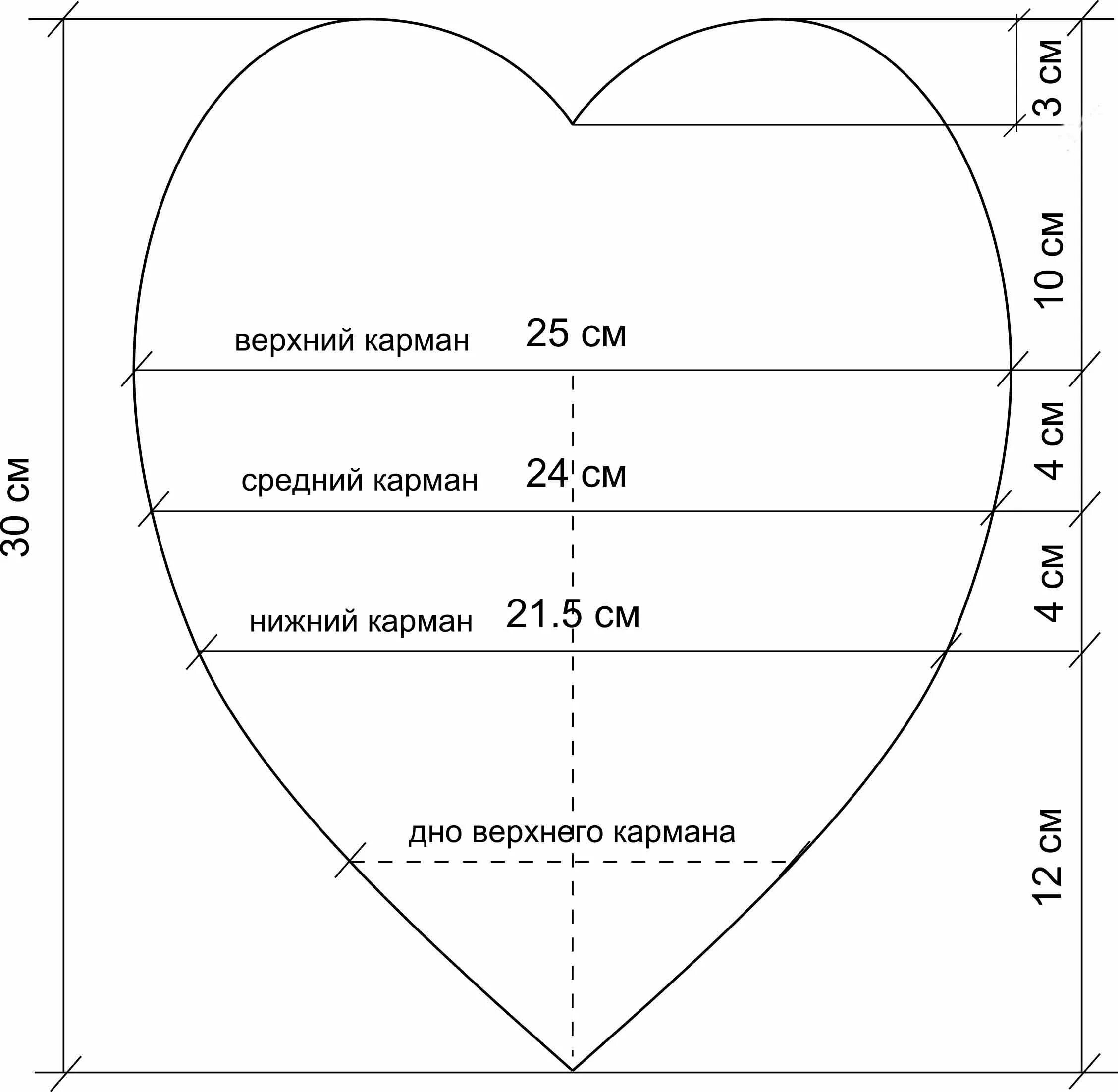 Прихватки выкройки в натуральную величину Прихватки для кухни - выкройки со схемами и советами, как сделать своими руками 