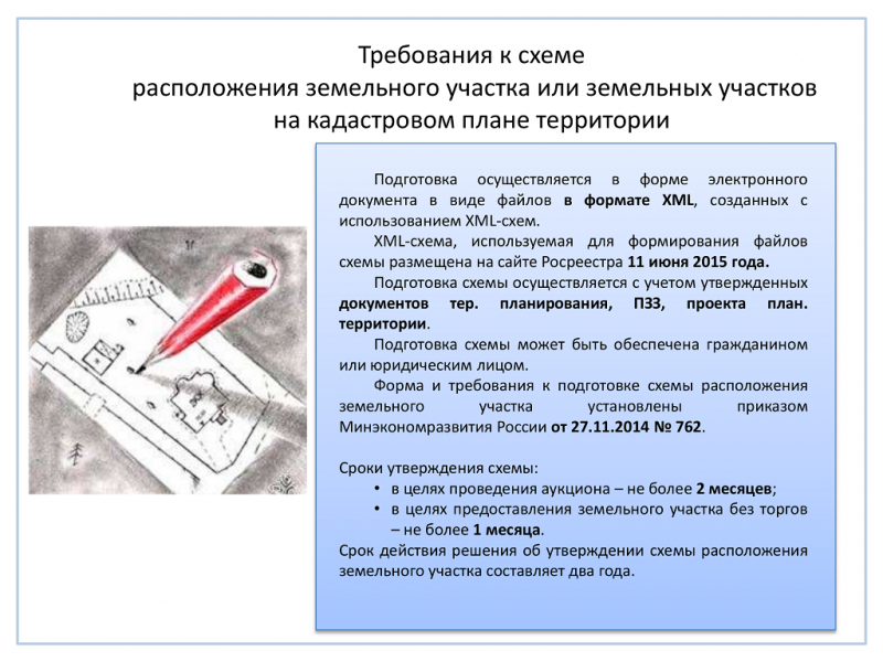 Приказ форма схемы расположения земельного участка Утверждение схемы расположения земельного участка для строительства