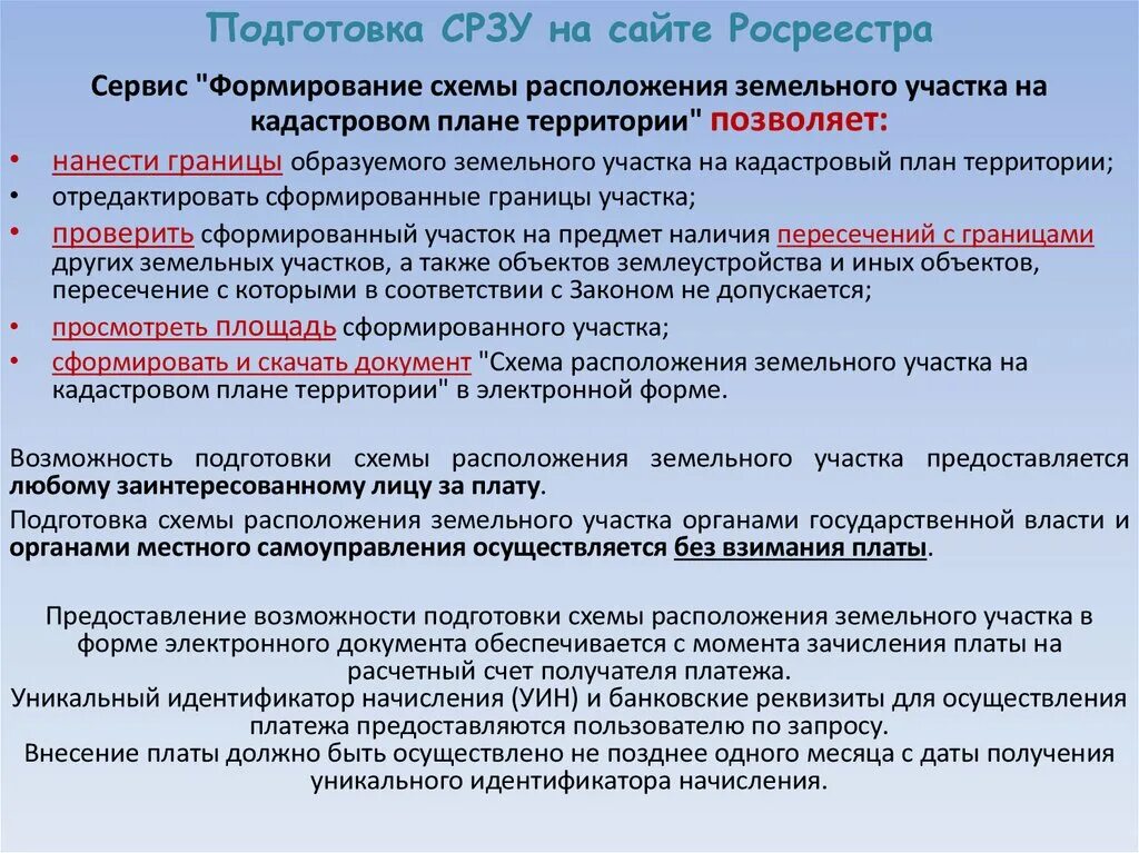 Приказ росреестра подготовка схемы расположения Земельное и градостроительное право России - презентация онлайн