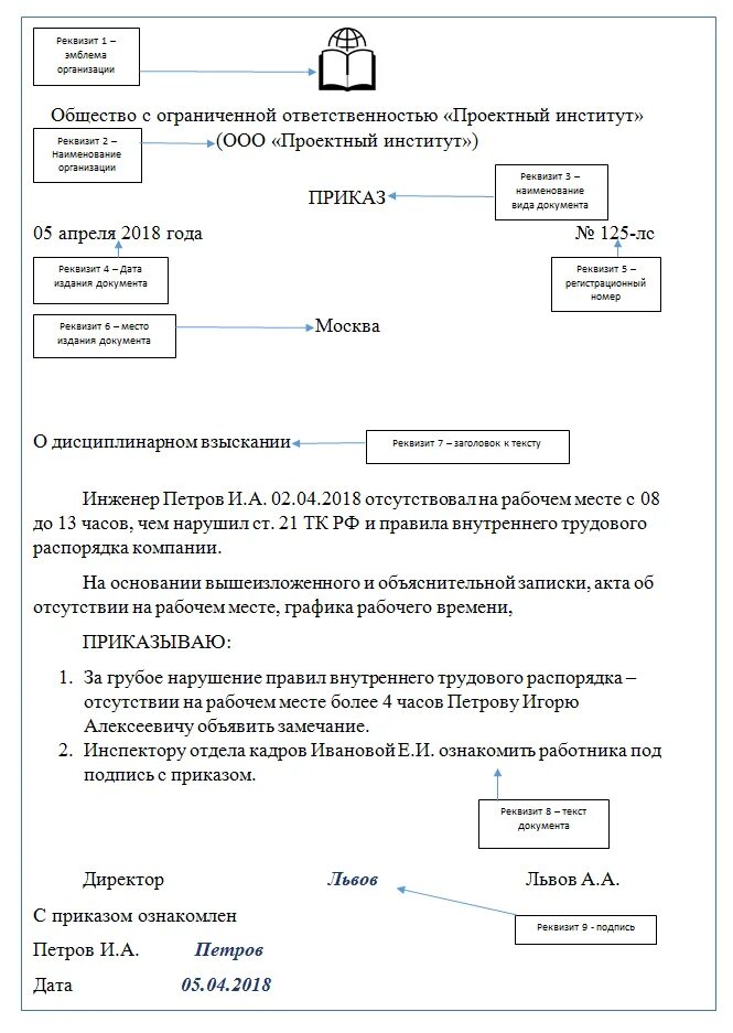 Приказ схема расположения Какие приказы по личному составу бывают: оформление, хранение