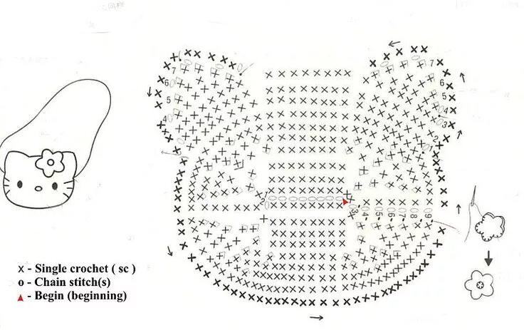 Прикольные схемы крючком Pin de Sylvia Lopez em Grany Crochet Bolsa da hello kitty, Bolsa de croche infan