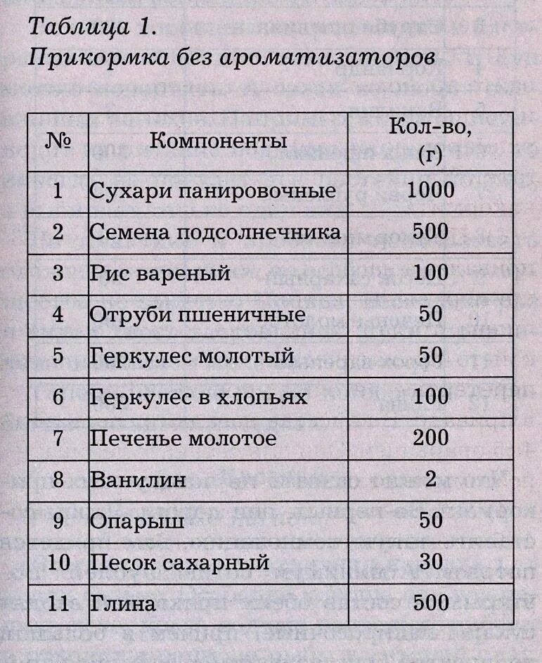 Современные прикормки, секреты приготовления и применения Рыбалка Лучший отдых Д