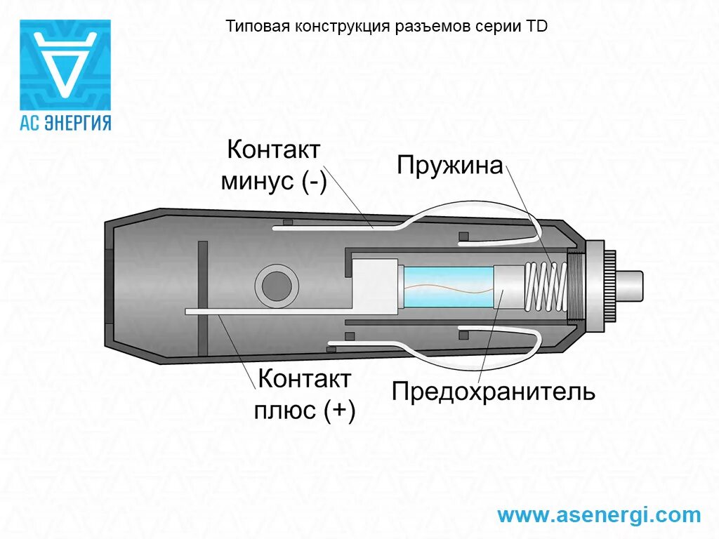 Прикуриватель распайка Разъемы автомобильные - АС Энергия РУ