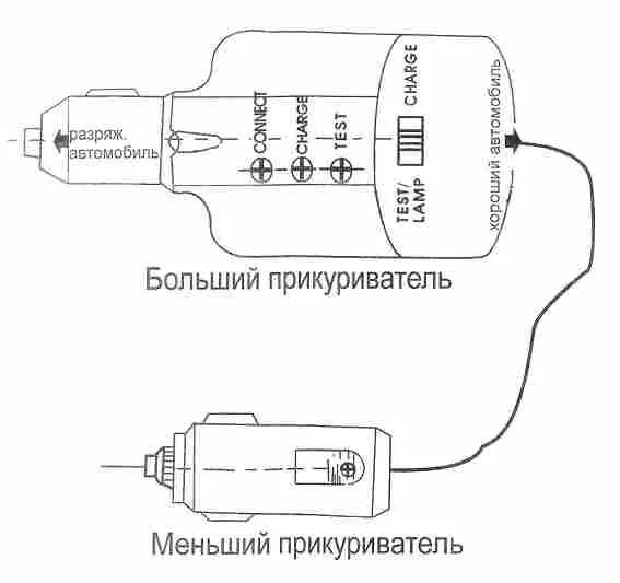 Прикуриватель распайка Разное - Страница 4599 - Шины для спецтехники, шины для погрузчика - резина Armo