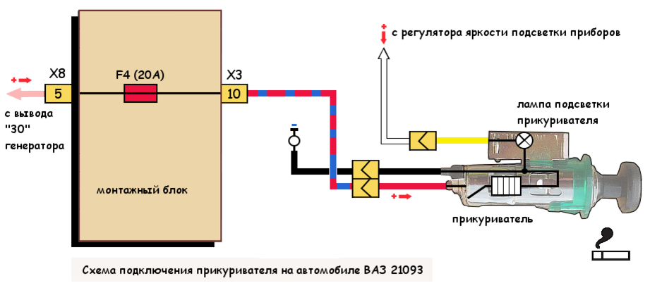 Прикуриватель схема подключения проводов Не работает прикуриватель, как справится с проблемой самому TWOKARBURATORS Дзен