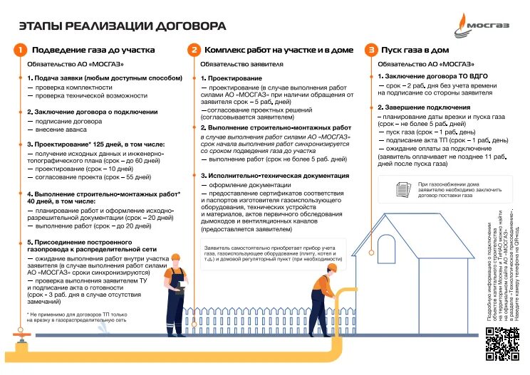 Помощь в получение технических условий на присоединение к электросетям - Сигма -