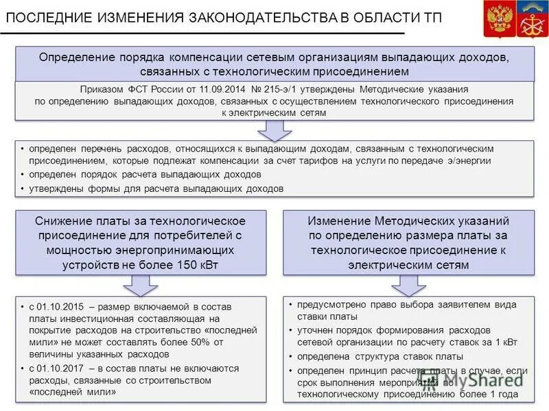 Приложение 4 к правилам подключения технологического присоединения Постановление Правительства РФ от 27.12.2004 N 861 (ред. от 30.06.2022) Территор