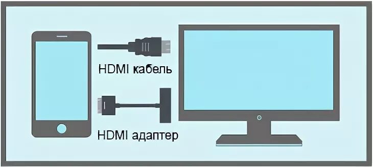 Приложение андроид подключение к телевизору Как подключить телевизор к мобильному устройству: наглядное пособие