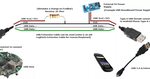 Приложение для подключения через usb Программа для телевизора через usb