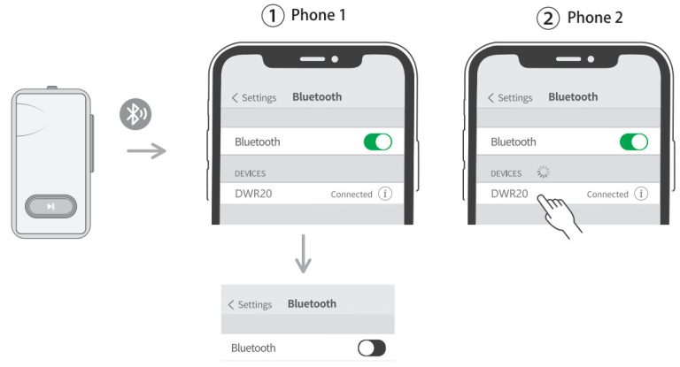 Приложение для подключения двух блютуз колонок MPOW MPBH129CB DWR20 Bluetooth Music Receiver User Manual