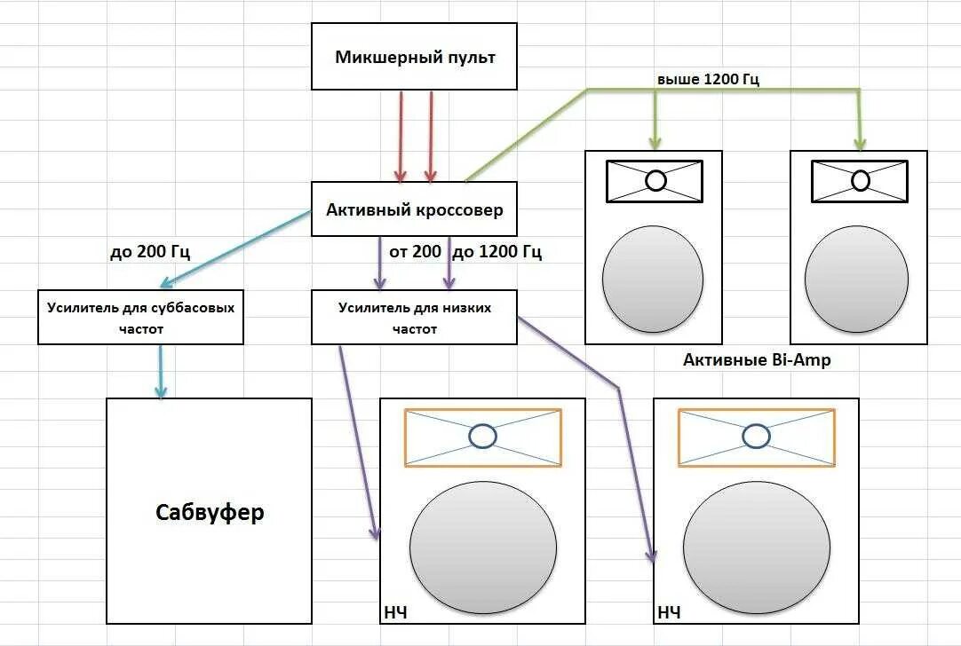 Приложение для подключения двух колонок Схемы подключения сабвуферов - как соединить басовые динамики