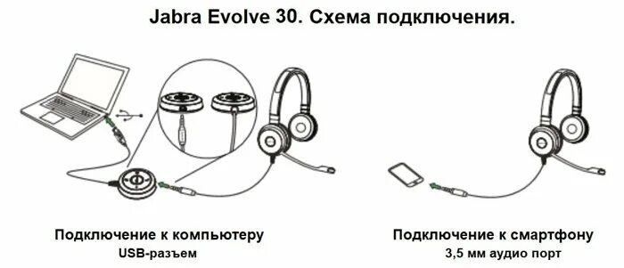 Приложение для подключения двух наушников одновременно Jabra Evolve 30 II UC Mono - USB гарнитура с одним наушником - цена, купить, Кие