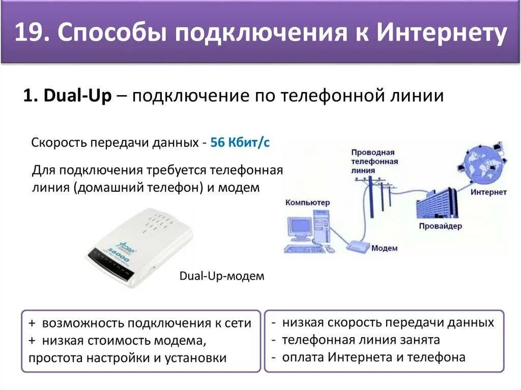 Приложение для подключения интернета к компьютеру Данные для подключения к интернету